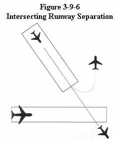 purpose of intersecting runnway simairport