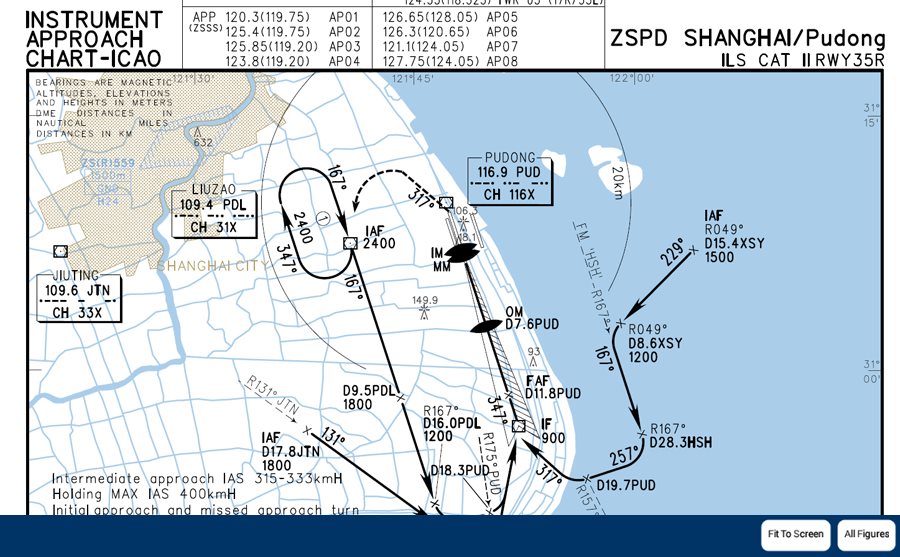 USCG Theory Exam Preparation