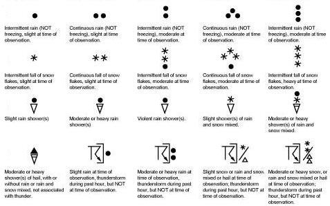 Prognostic Chart Symbols