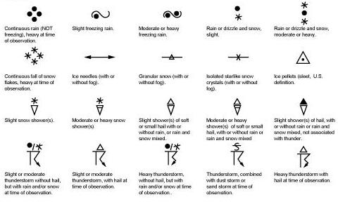 Prognostic Chart Symbols