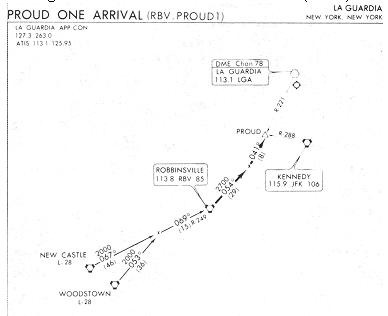 Standard Terminal Arrival Charts