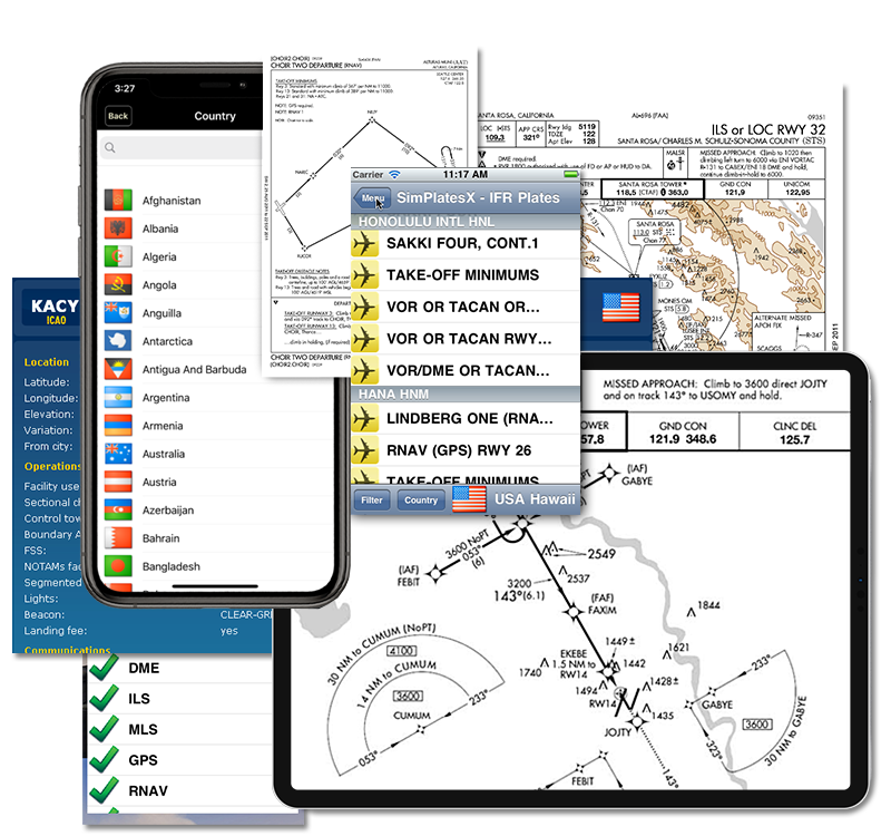 Lfbo Charts Jeppesen