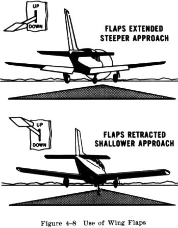 Flaps