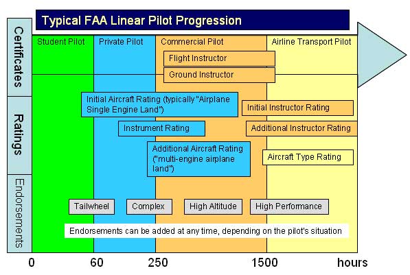 Aviation Medical Duration Chart